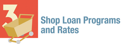 Shop Loan Programs and Rates
